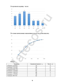 В первой таблице - условные данные о количестве жильцов, зарегистрированных в жилом доме; во второй таблице - данные о величине товарооборота (тыс. руб.) 50-ти магазинов района.