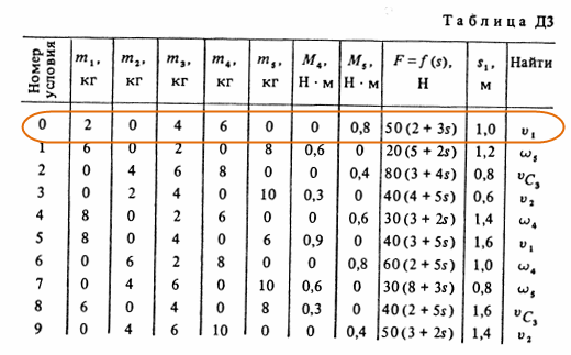 Задача по теоретической механике Тарг 1988 динамика