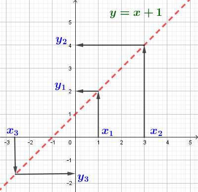 Пример графика функции