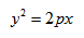 каноническое уравнение параболы