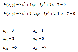 определение коэффициентов в функции кривой второго порядка