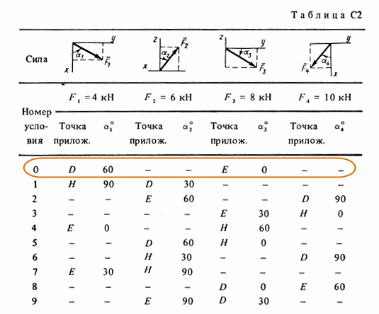 задача по теоретической механике Тарг 1988 статика