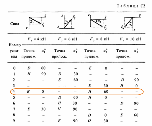 задача по теоретической механике Тарг 1988