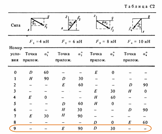 задача по теоретической механике Тарг 1988